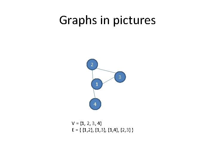 Graphs in pictures 2 3 1 4 V = {1, 2, 3, 4} E