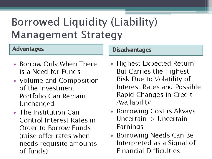 Borrowed Liquidity (Liability) Management Strategy Advantages • Borrow Only When There is a Need