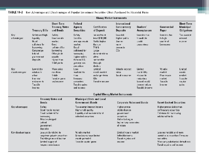 Mc. Graw-Hill/Irwin Bank Management and Financial Services, 7/e © 2008 The Mc. Graw-Hill Companies,
