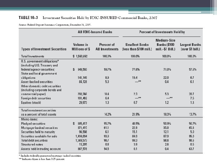 Mc. Graw-Hill/Irwin Bank Management and Financial Services, 7/e © 2008 The Mc. Graw-Hill Companies,