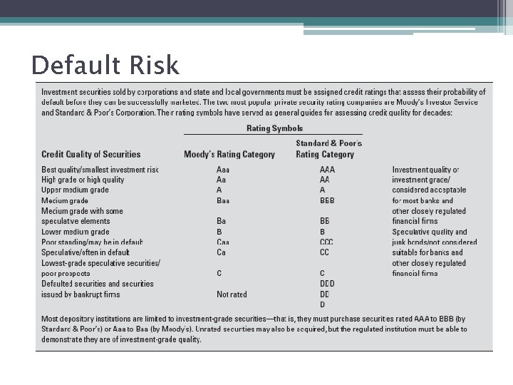 Default Risk Mc. Graw-Hill/Irwin Bank Management and Financial Services, 7/e © 2008 The Mc.