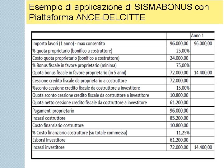 Esempio di applicazione di SISMABONUS con Piattaforma ANCE-DELOITTE 21 