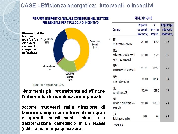 CASE - Efficienza energetica: interventi e incentivi Attuazione della direttiva 2002/91/CE relativa al rendimento