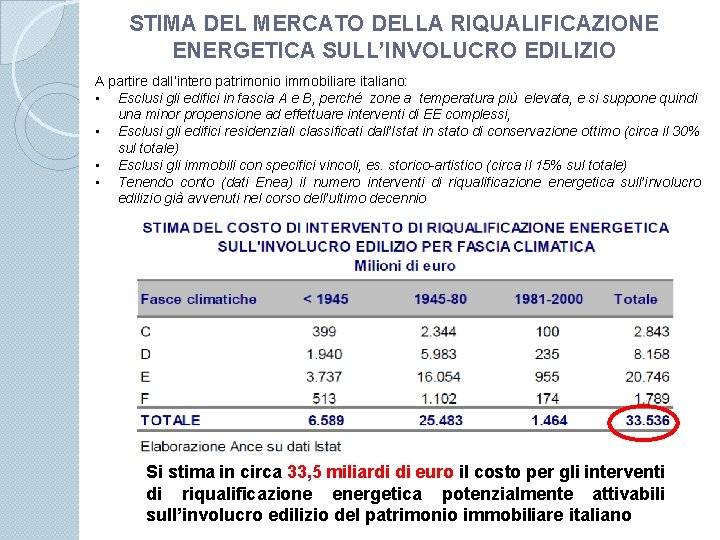 STIMA DEL MERCATO DELLA RIQUALIFICAZIONE ENERGETICA SULL’INVOLUCRO EDILIZIO A partire dall’intero patrimonio immobiliare italiano: