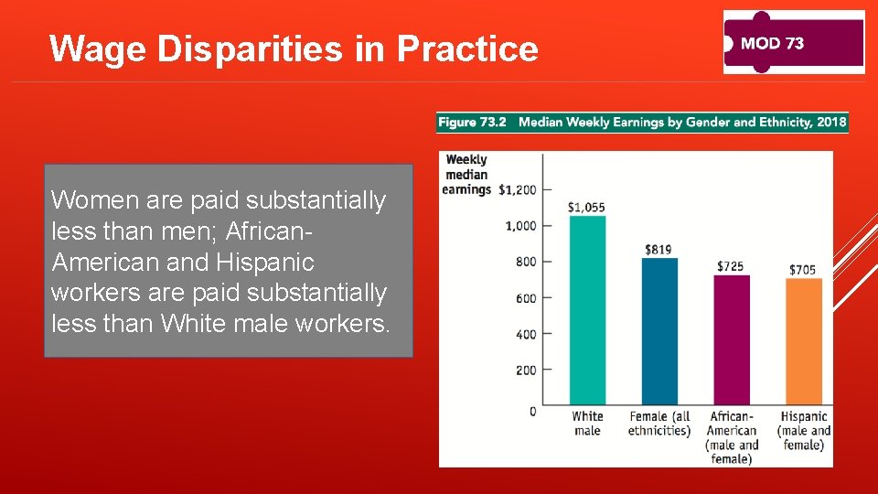 Wage Disparities in Practice The U. S. are labor market Women paid substantially continues