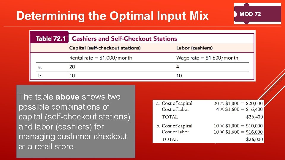 Determining the Optimal Input Mix The table above shows two possible combinations of capital