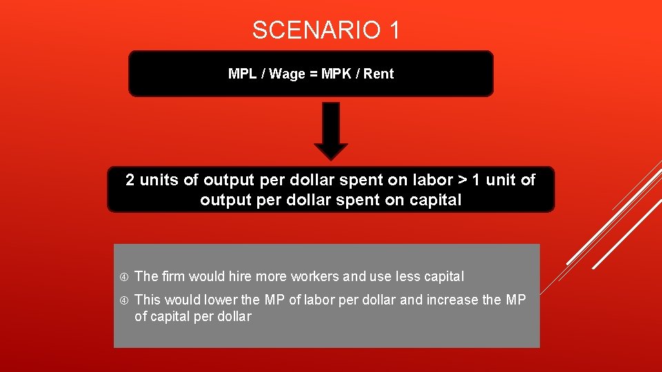 SCENARIO 1 MPL / Wage = MPK / Rent 2 units of output per