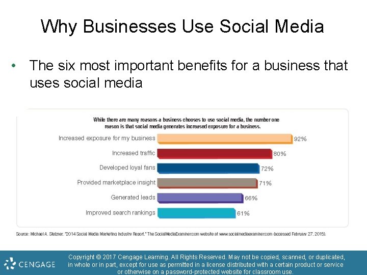 Why Businesses Use Social Media • The six most important benefits for a business