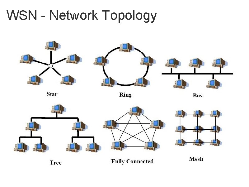 WSN - Network Topology 