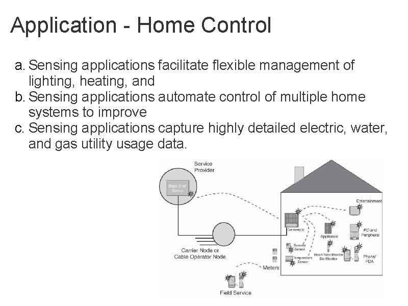 Application - Home Control a. Sensing applications facilitate flexible management of lighting, heating, and