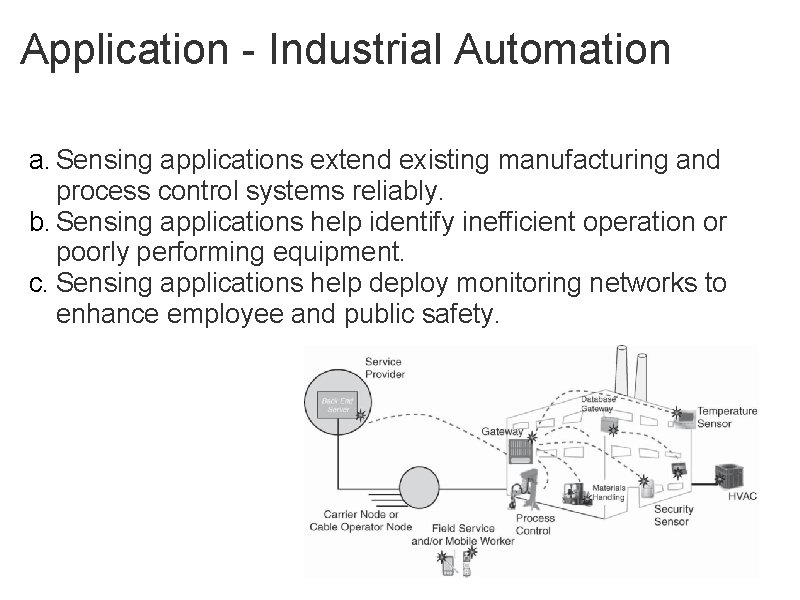 Application - Industrial Automation a. Sensing applications extend existing manufacturing and process control systems