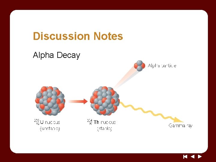 Discussion Notes Alpha Decay 