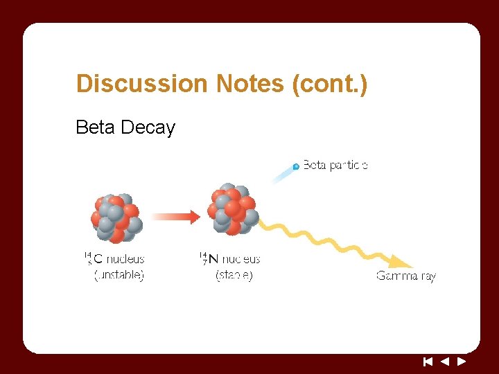 Discussion Notes (cont. ) Beta Decay 