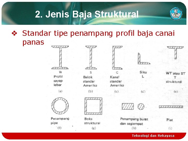 2. Jenis Baja Struktural v Standar tipe penampang profil baja canai panas Teknologi dan