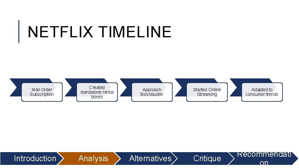 NETFLIX TIMELINE Mail Order Subscription Introduction Created standalone rental boxes Analysis Approach Blockbuster Alternatives