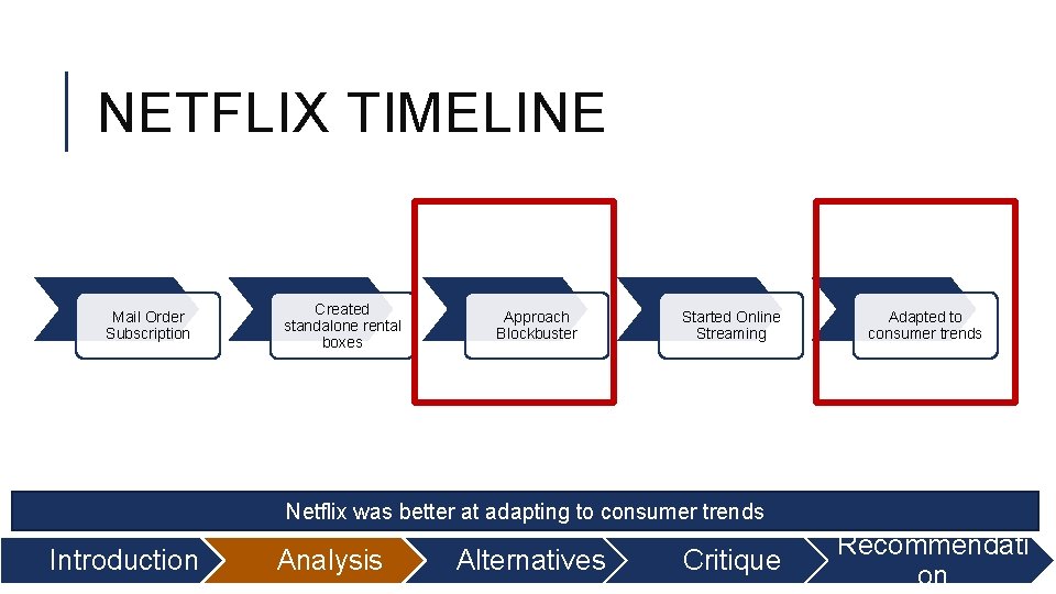 NETFLIX TIMELINE Mail Order Subscription Created standalone rental boxes Approach Blockbuster Started Online Streaming