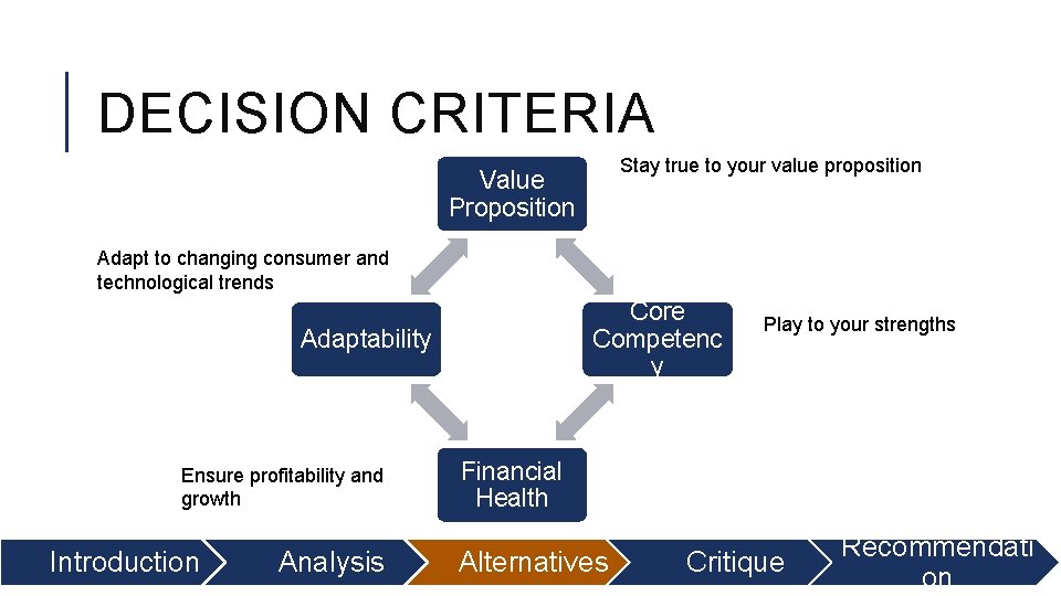 DECISION CRITERIA Stay true to your value proposition Value Proposition Adapt to changing consumer