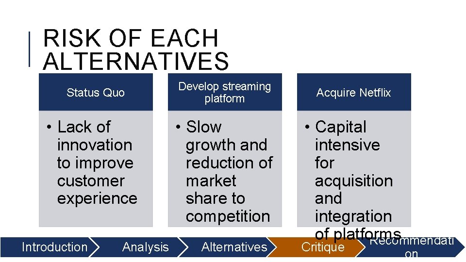 RISK OF EACH ALTERNATIVES Status Quo • Lack of innovation to improve customer experience