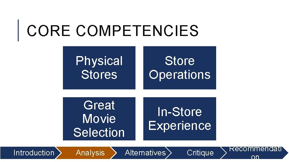 CORE COMPETENCIES Introduction Physical Stores Store Operations Great Movie Selection In-Store Experience Analysis Alternatives