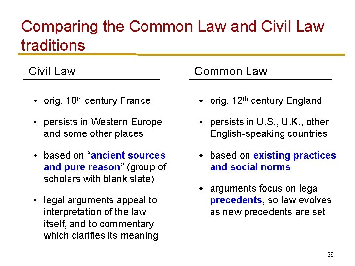 Comparing the Common Law and Civil Law traditions Civil Law Common Law w orig.