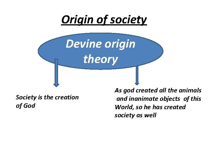 Origin of society Devine origin theory Society is the creation of God As god