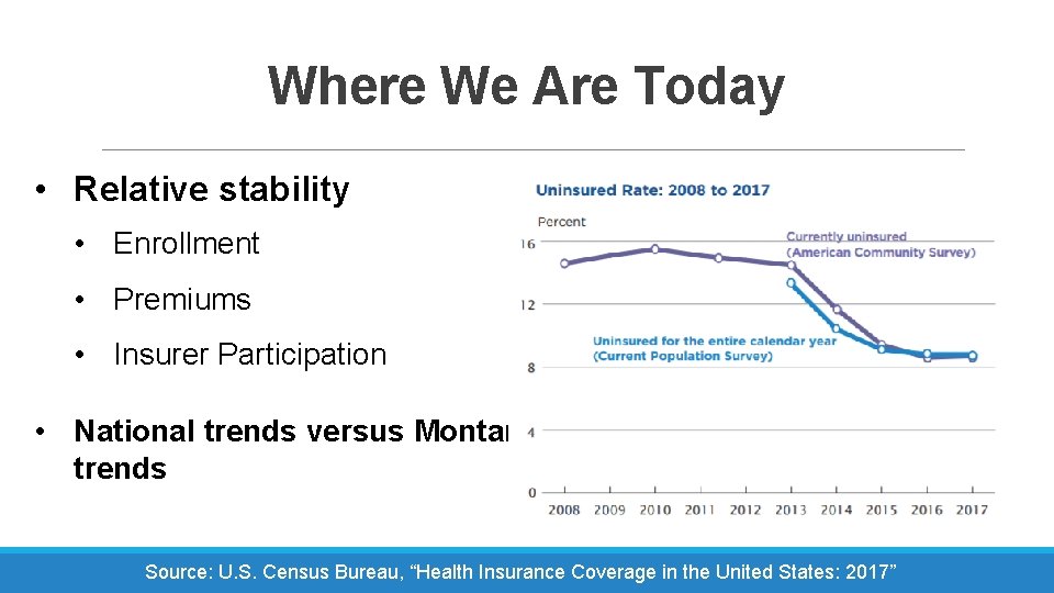 Where We Are Today • Relative stability • Enrollment • Premiums • Insurer Participation