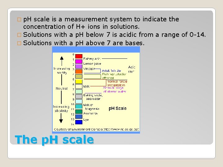 � p. H scale is a measurement system to indicate the concentration of H+