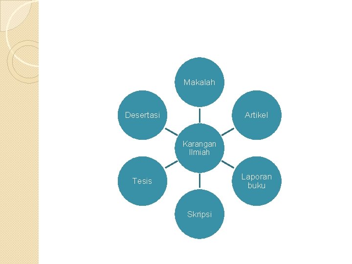 Makalah Desertasi Artikel Karangan Ilmiah Laporan buku Tesis Skripsi 