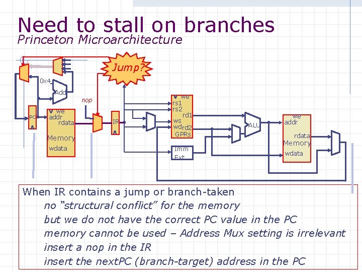 Need to stall on branches Princeton Microarchitecture Jump? 0 x 4 Add nop PC