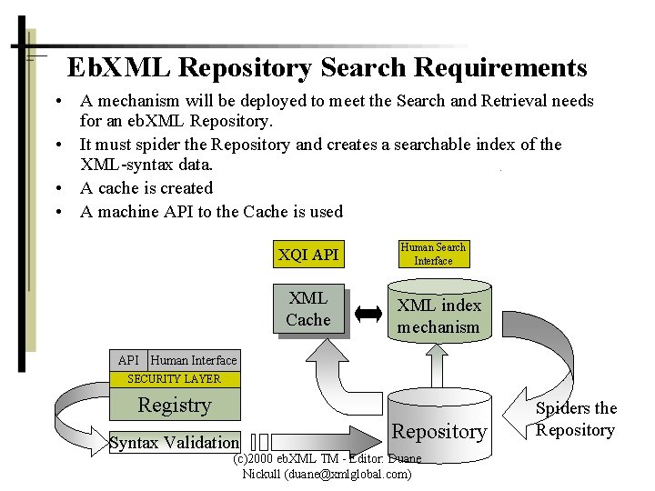 Eb. XML Repository Search Requirements • A mechanism will be deployed to meet the