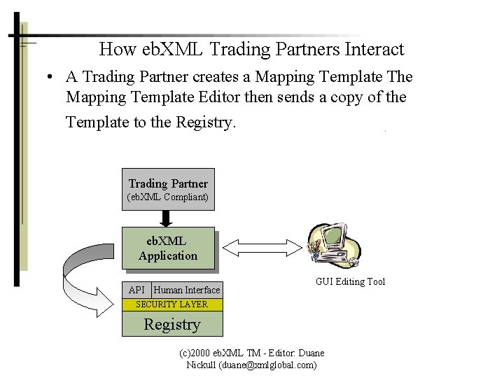How eb. XML Trading Partners Interact • A Trading Partner creates a Mapping Template