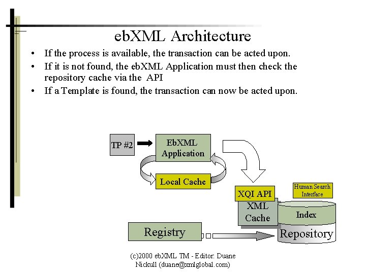eb. XML Architecture • If the process is available, the transaction can be acted