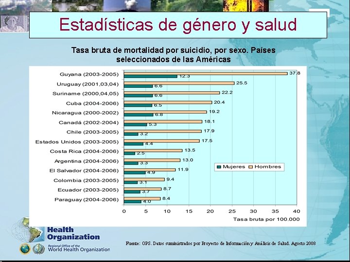 Estadísticas de género y salud 2005 Tasa bruta de mortalidad por suicidio, por sexo.