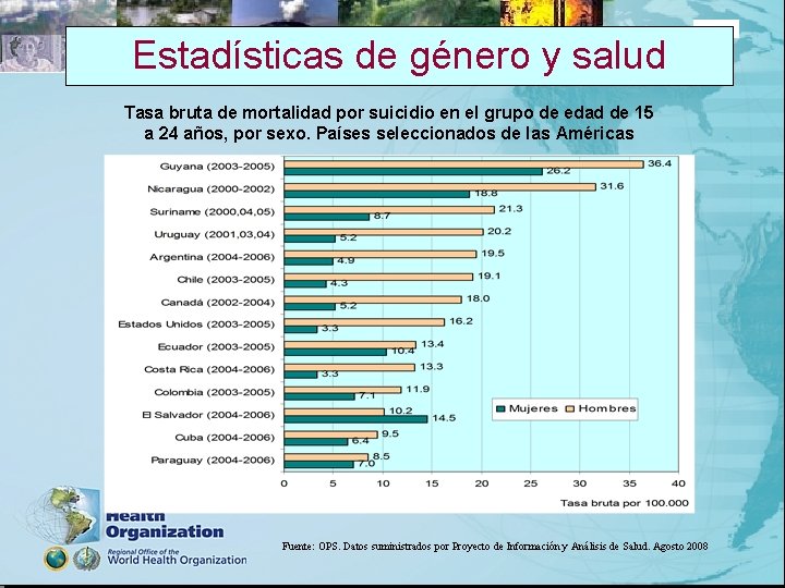 Estadísticas de género y salud 2005 Tasa bruta de mortalidad por suicidio en el