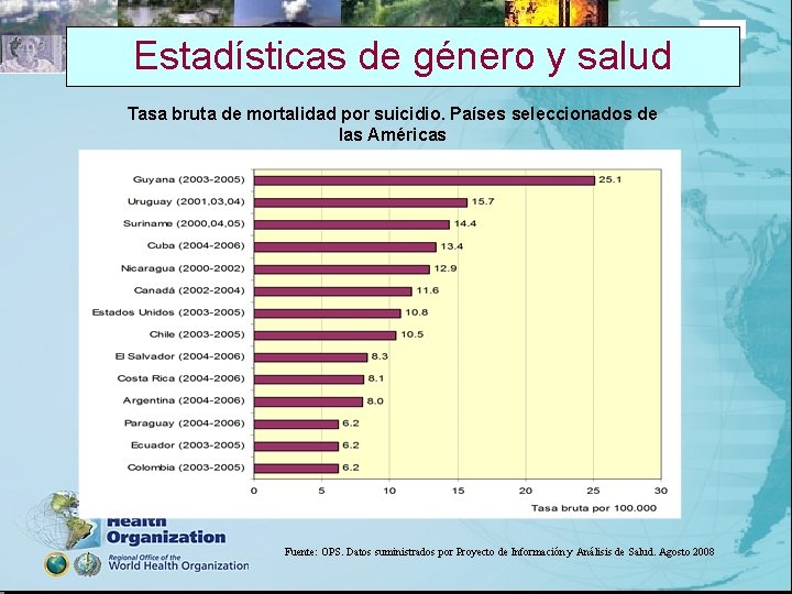 Estadísticas de género y salud 2005 Tasa bruta de mortalidad por suicidio. Países seleccionados