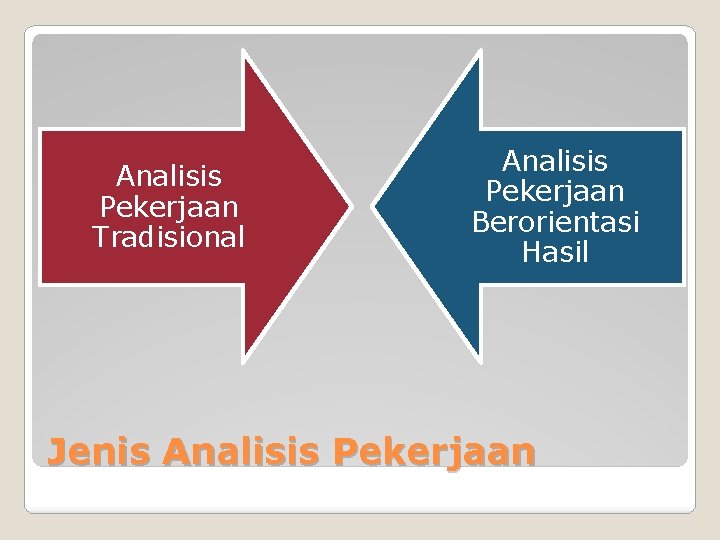 Analisis Pekerjaan Tradisional Analisis Pekerjaan Berorientasi Hasil Jenis Analisis Pekerjaan 