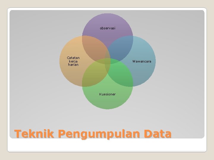 observasi Catatan kerja harian Wawancara Kuesioner Teknik Pengumpulan Data 