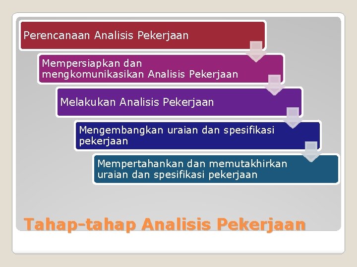 Perencanaan Analisis Pekerjaan Mempersiapkan dan mengkomunikasikan Analisis Pekerjaan Melakukan Analisis Pekerjaan Mengembangkan uraian dan