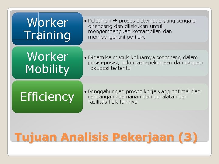 Worker Training • Pelatihan proses sistematis yang sengaja dirancang dan dilakukan untuk mengembangkan ketrampilan