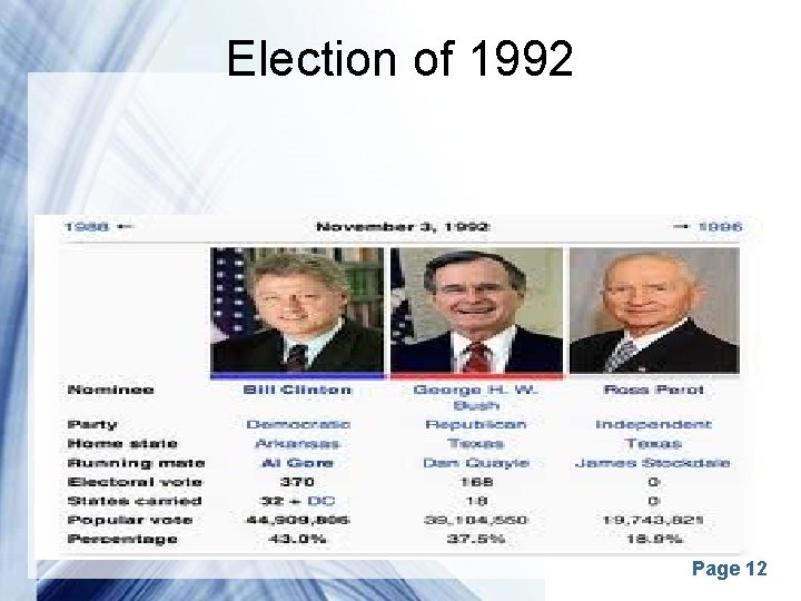 Election of 1992 Powerpoint Templates Page 12 
