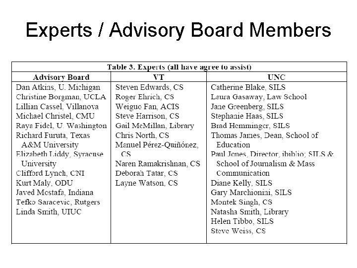 Experts / Advisory Board Members 