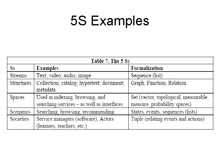 5 S Examples 