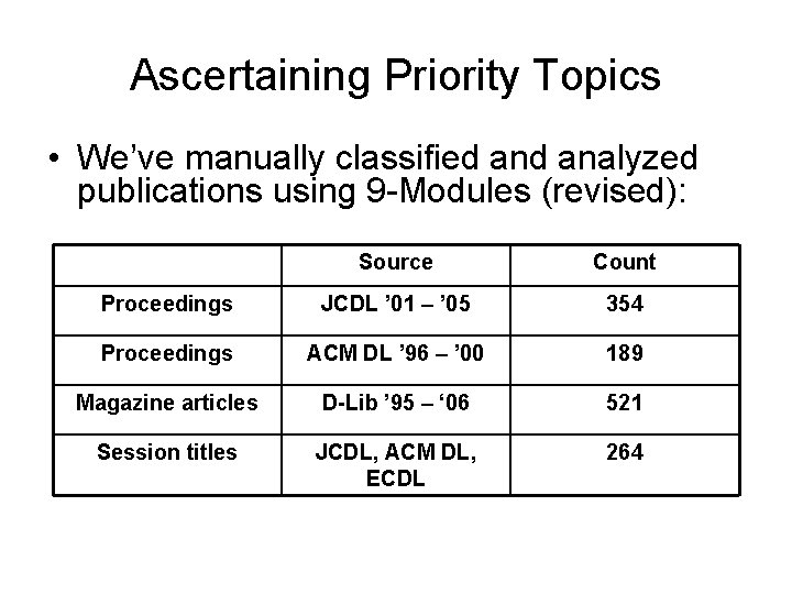 Ascertaining Priority Topics • We’ve manually classified analyzed publications using 9 -Modules (revised): Source