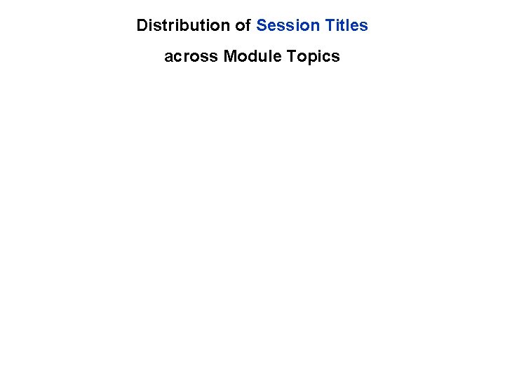 Distribution of Session Titles across Module Topics 