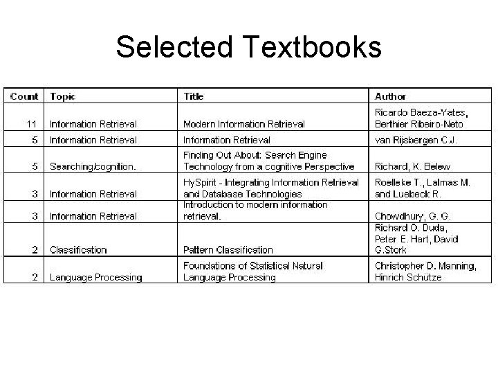 Selected Textbooks 
