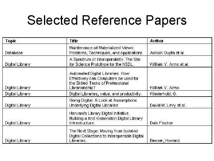 Selected Reference Papers 