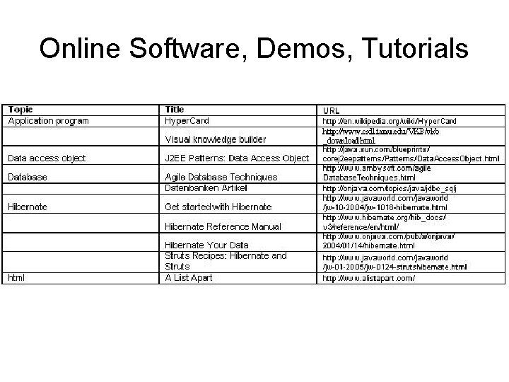 Online Software, Demos, Tutorials 