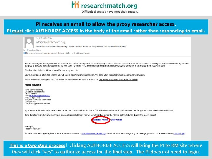 PI receives an email to allow the proxy researcher access. PI must click AUTHORIZE