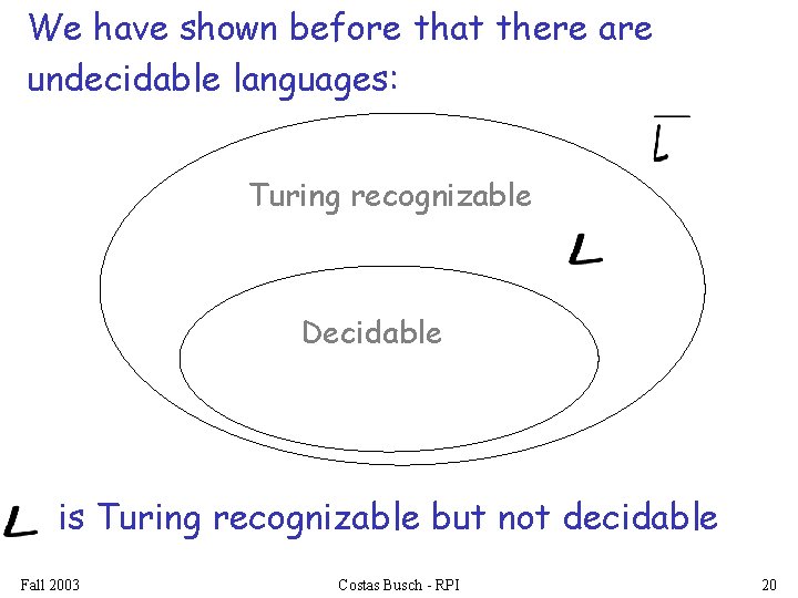 We have shown before that there are undecidable languages: Turing recognizable Decidable is Turing