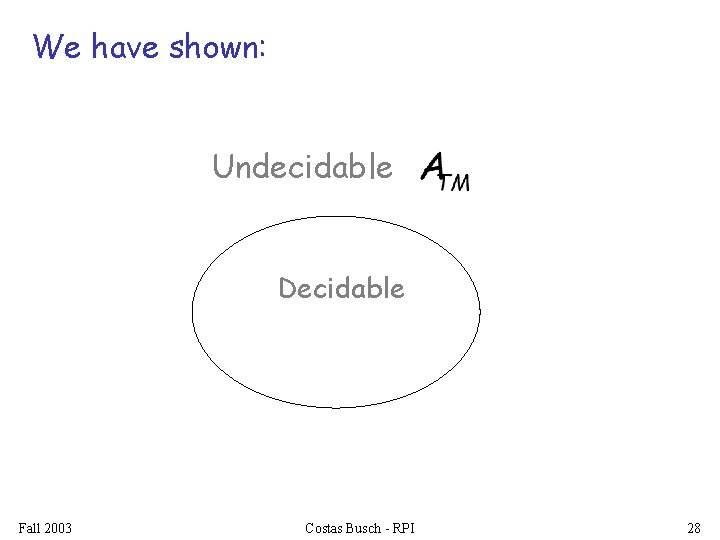 We have shown: Undecidable Decidable Fall 2003 Costas Busch - RPI 28 